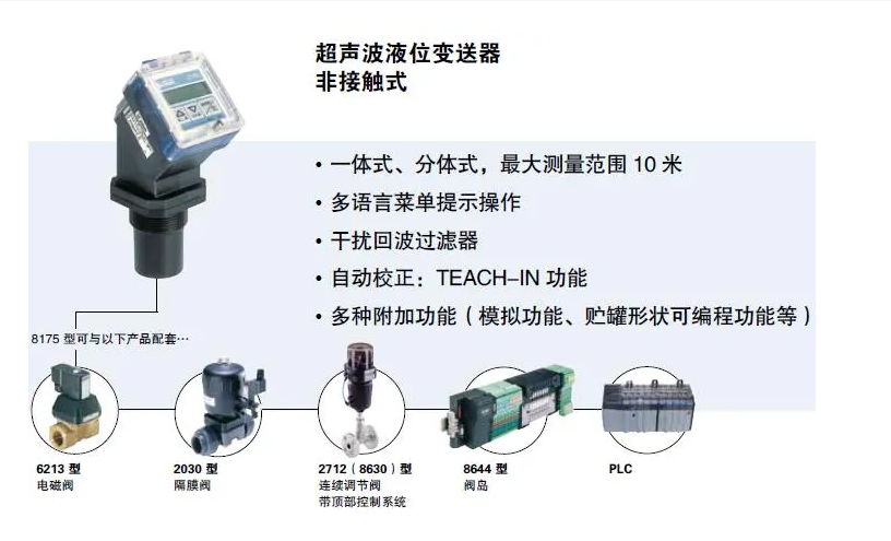 寶德液位變送器