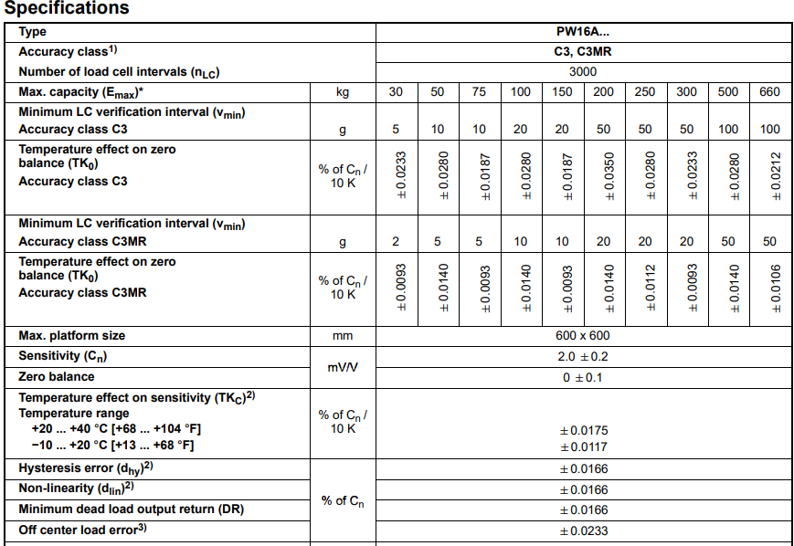 PW16AC3/100kg