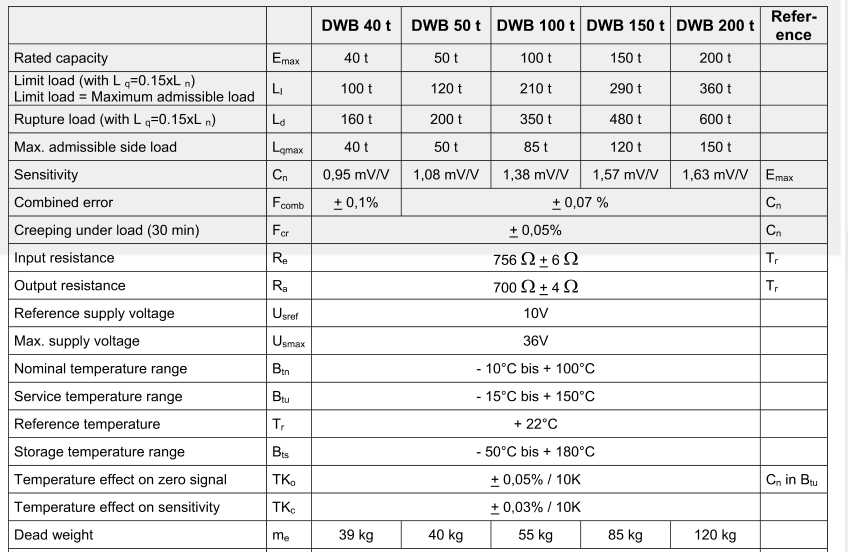 DWB 200t稱重傳感器