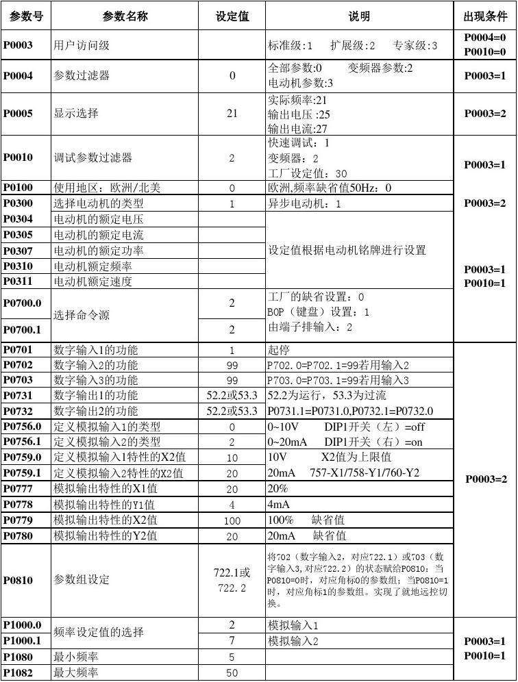 MM440變頻器