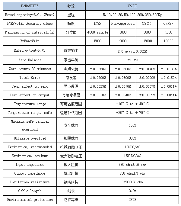 TEDEA稱(chēng)重傳感器