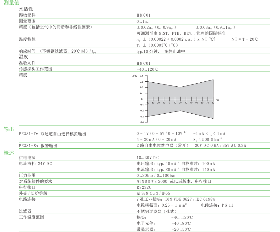 EE381油中水分變送器