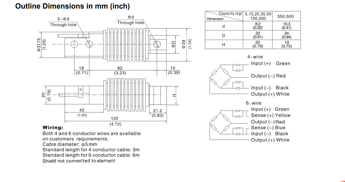 BM11-C4-20kg-3B-SC