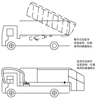 敞開(kāi)式垃圾車載稱重系統(tǒng)