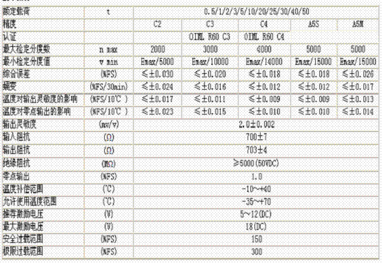 bm14c-c3-50t-13b6稱(chēng)重傳感器技術(shù)參數(shù)圖