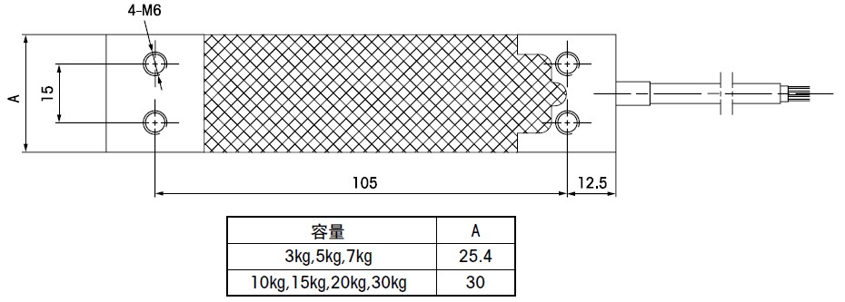 托利多傳感器