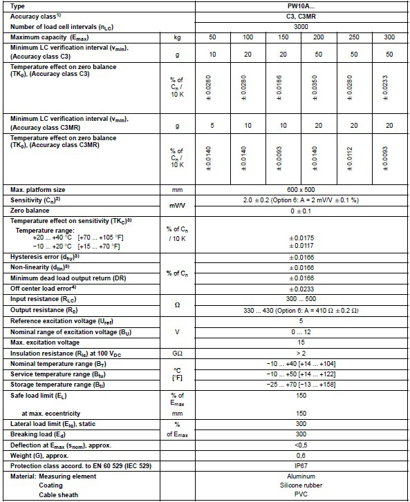 HBM稱重傳感器PW10AC3/150KG