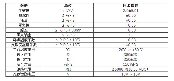 軌道衡稱重傳感器