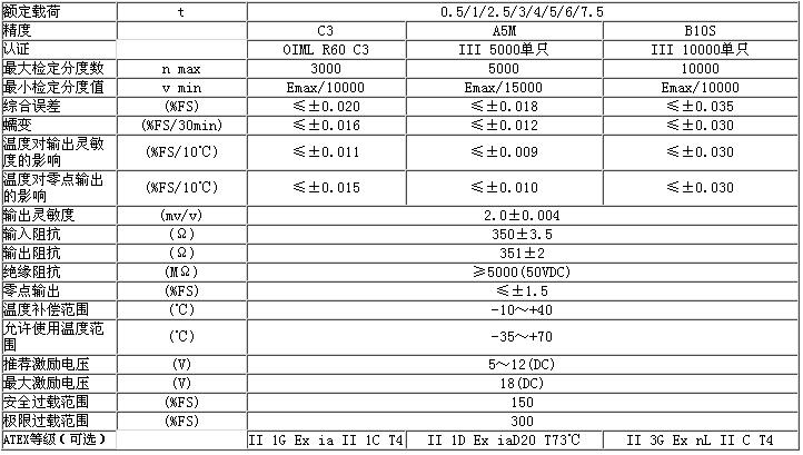 BM3-C3-200kg-6B稱重傳感器