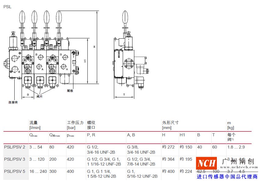 哈威 (HAWE)PSL、 PSV、 PSM 和 SL 型比例多路換向閥主要參數(shù)和尺寸