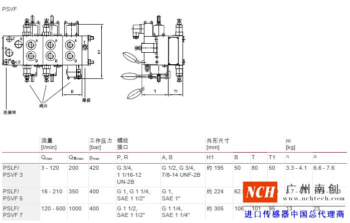 哈威 (HAWE)PSLF、 PSVF 和 SLF 型比例多路換向閥主要參數(shù)和尺寸