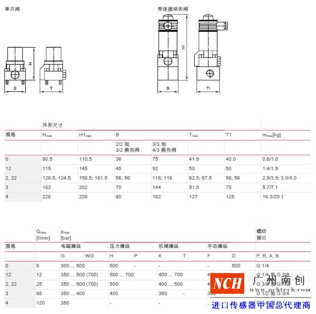 哈威 (HAWE)G 和 WG 型截止式換向閥主要參數(shù)和尺寸