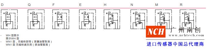 機(jī)能