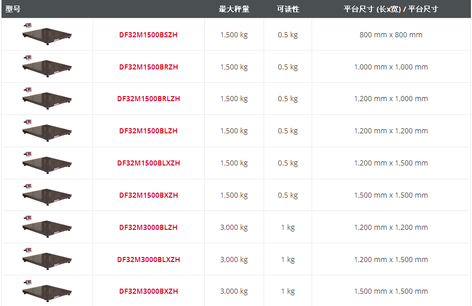 奧豪斯DEFENDER® 3000 電子平臺秤