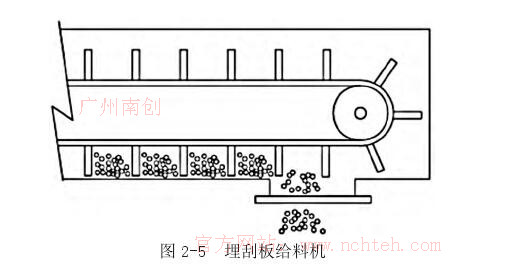 埋刮板給料機(jī)